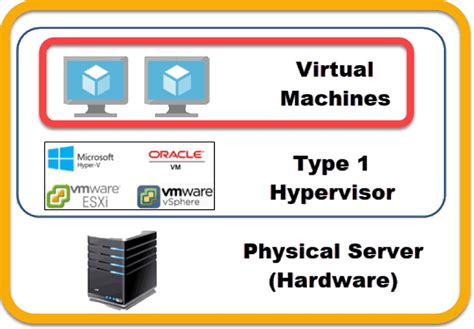 windows server hosting|Virtual Machines—Windows 